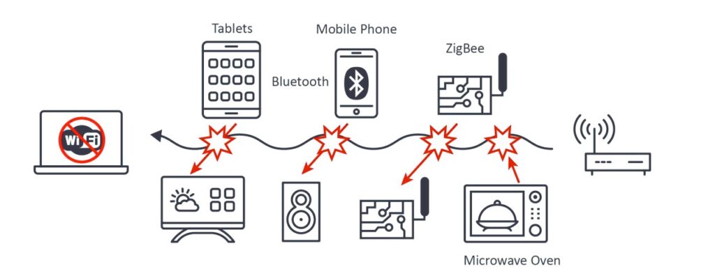 Avoid Wi-Fi Interference