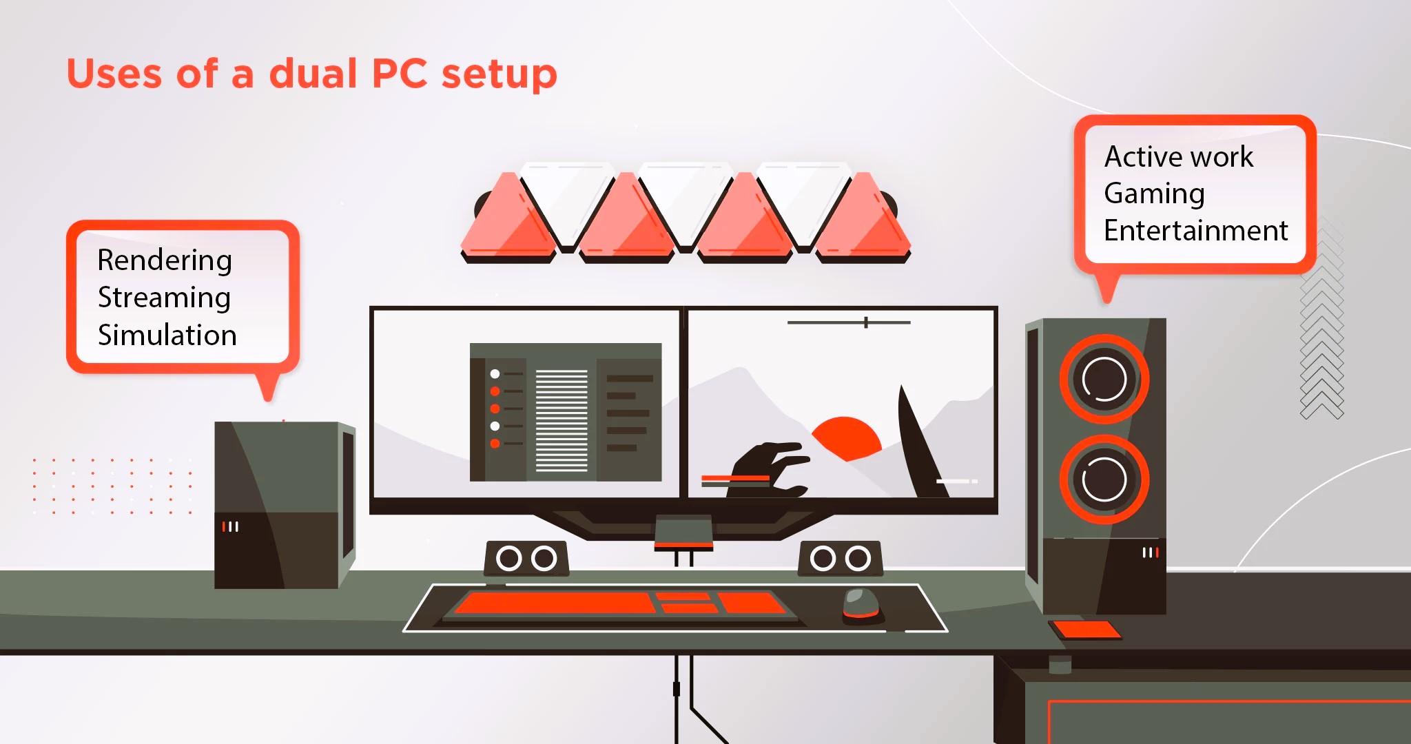 Managing Multiple Devices