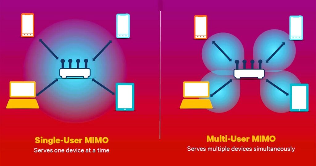 Enable MU-MIMO (Wi-Fi Only)