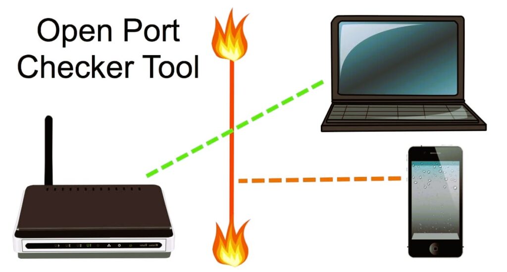 Testing the Open Ports